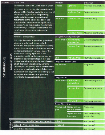 FHWA Objectives-Based Traffic Signal Timing Matrix